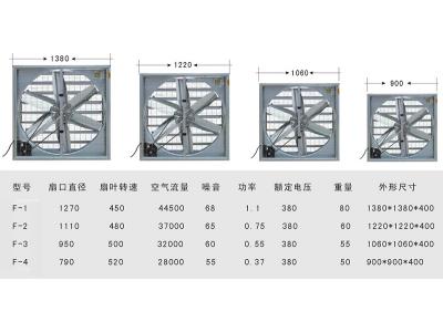 負壓風(fēng)機的構(gòu)造特點與工作原理