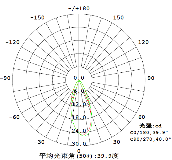 DG5002洗墻燈配光1